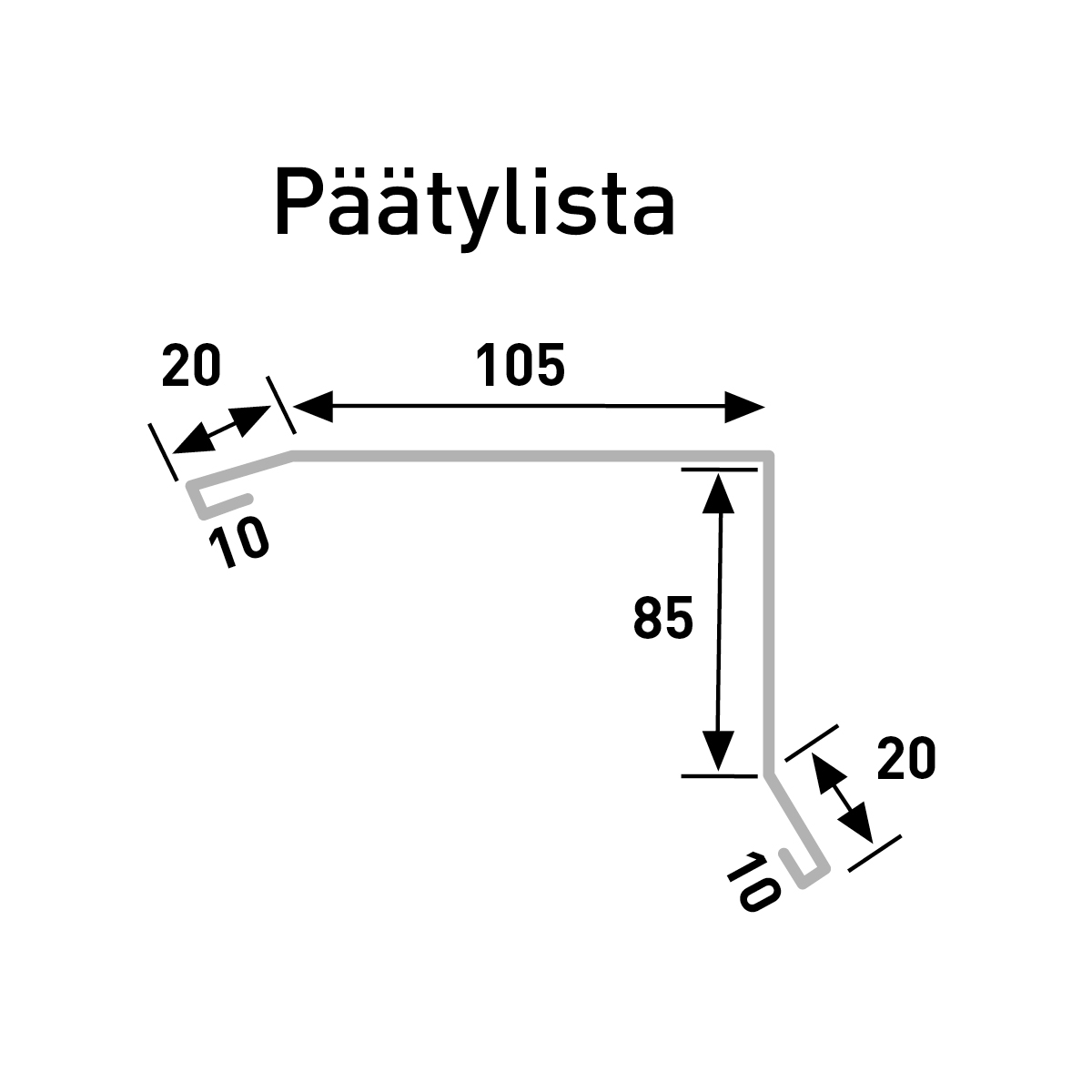 Mitoituskuva Päätylista