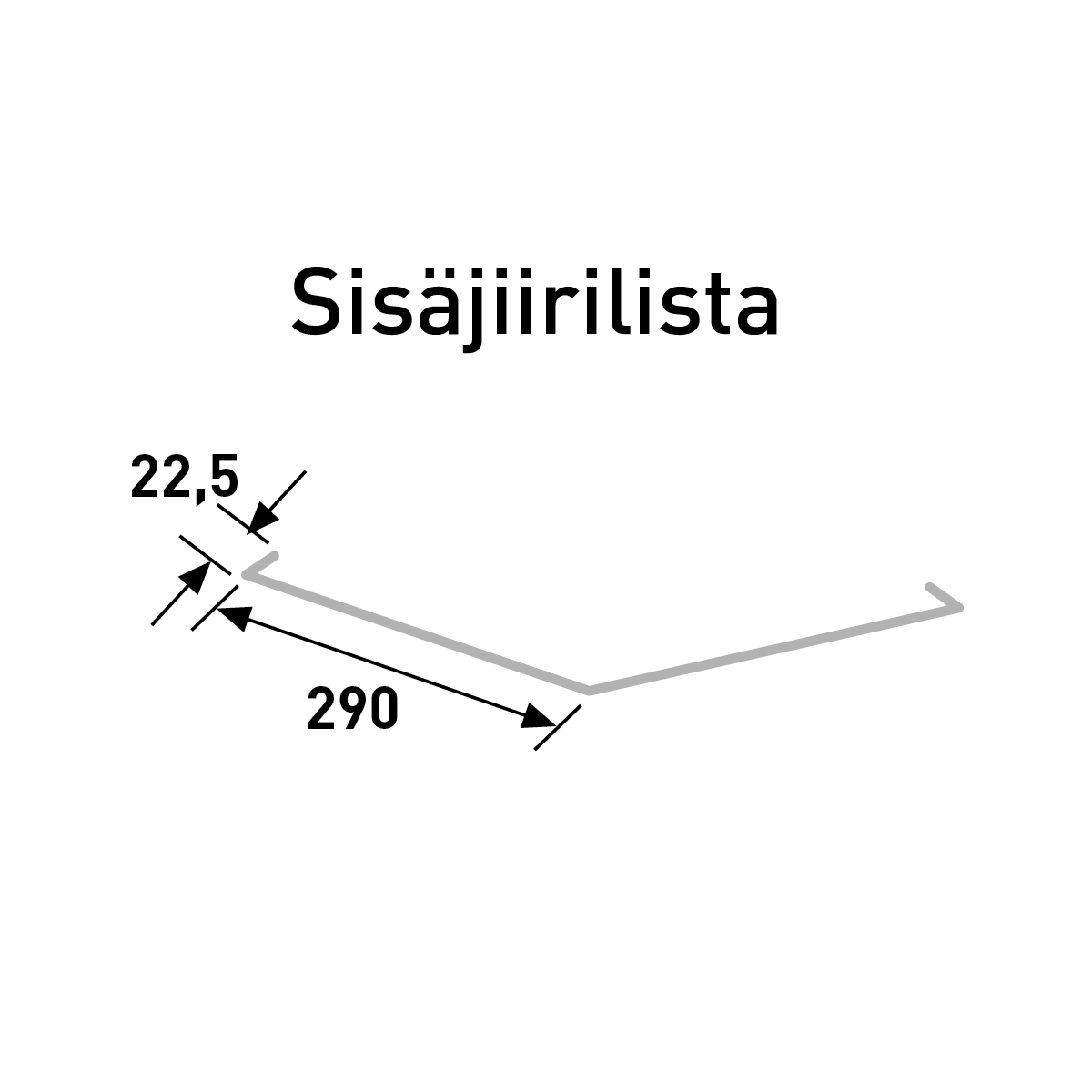 Mitoituskuva Sisäjiirilista