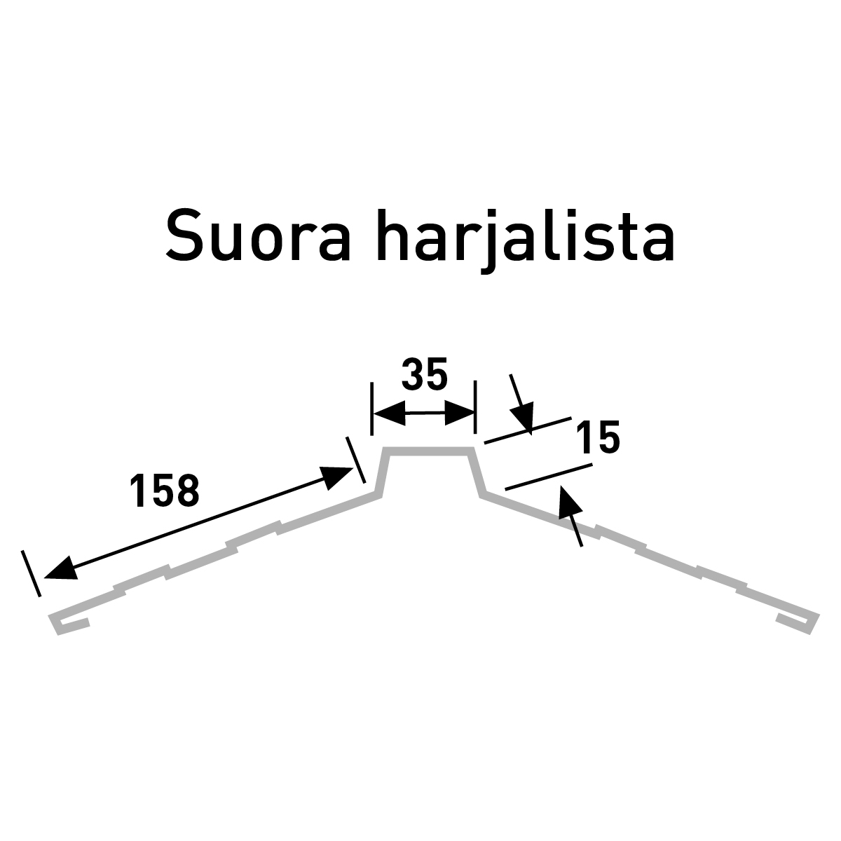Mitoituskuva Suora Harjalista