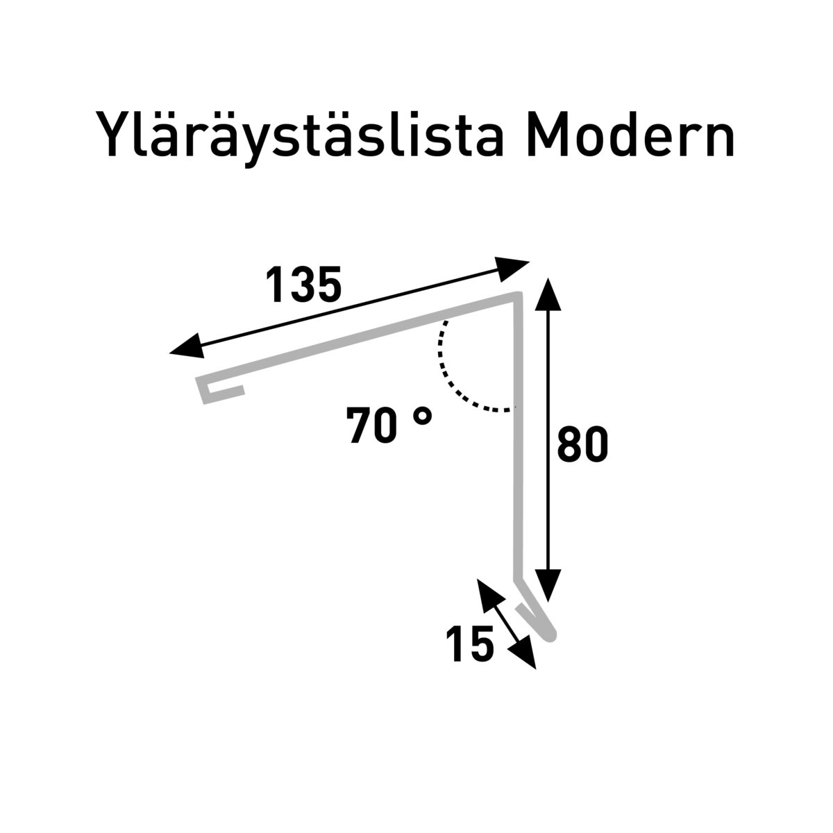 Mitoituskuva Yläräystäslista Modern 2022