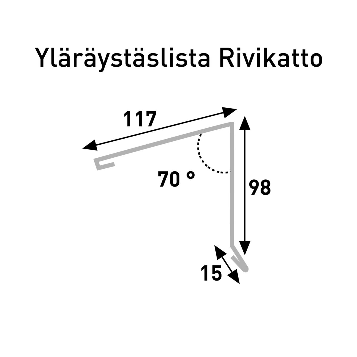Mitoituskuva Yläräystäslista Rivikatto 2022